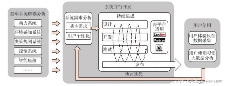 汽车软件架构图 汽车软件概念_汽车软件架构图_02